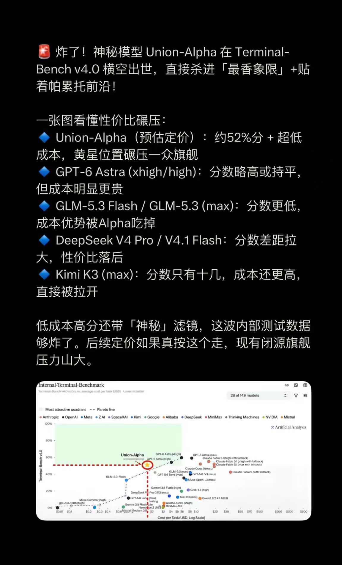开心饲养员发布的图片
